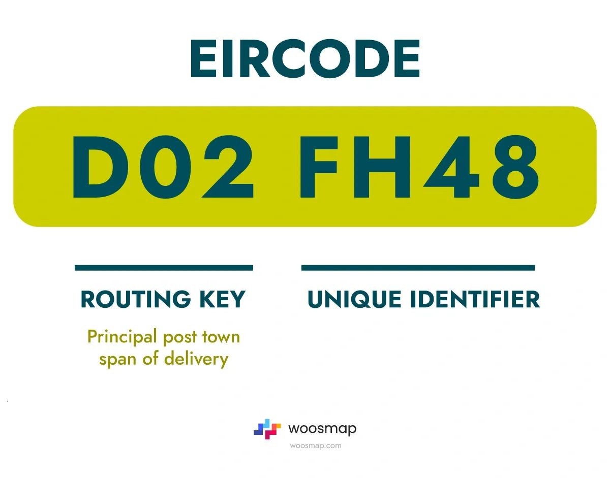 Eircode postal code format