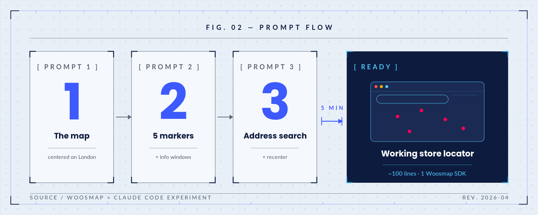 Prompt Flow