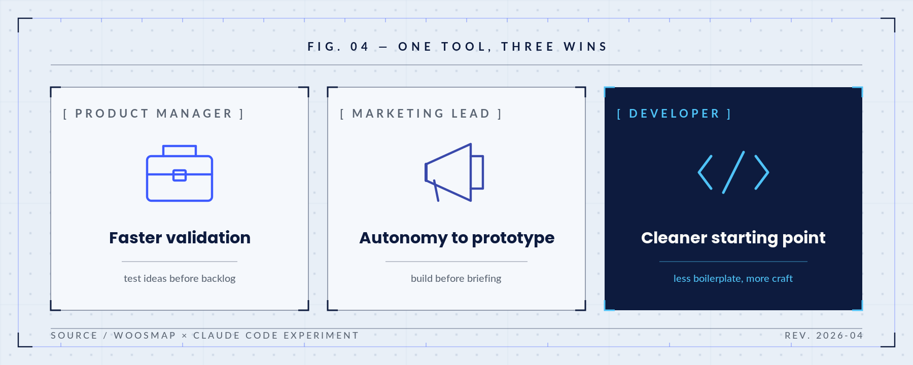 One tool - 3 wins