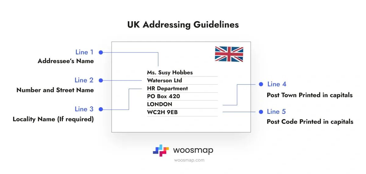 UK Address Guidelines