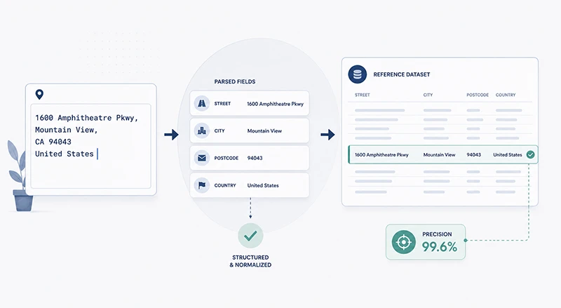 What Is Address Validation? A Plain Definition for 2026